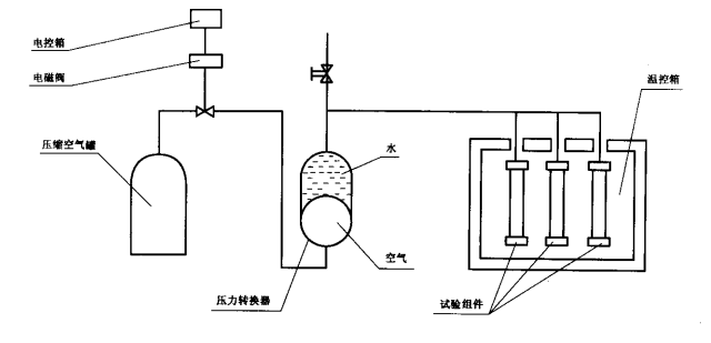 管材動(dòng)靜壓試驗(yàn)機(jī)