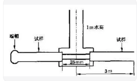 電纜橫向水密水壓測(cè)試臺(tái)