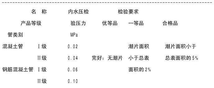 混凝土排水管水壓試驗(yàn)臺(tái)