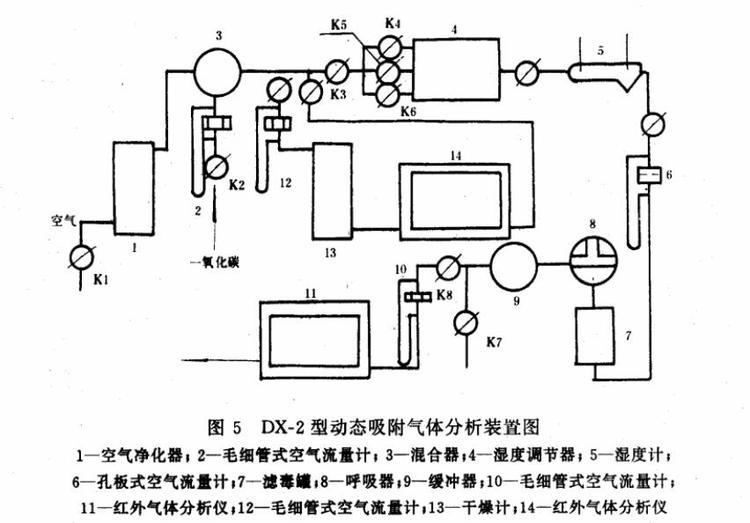 濾毒罐對(duì)一氧化碳?xì)夥蓝緯r(shí)間試驗(yàn)方法